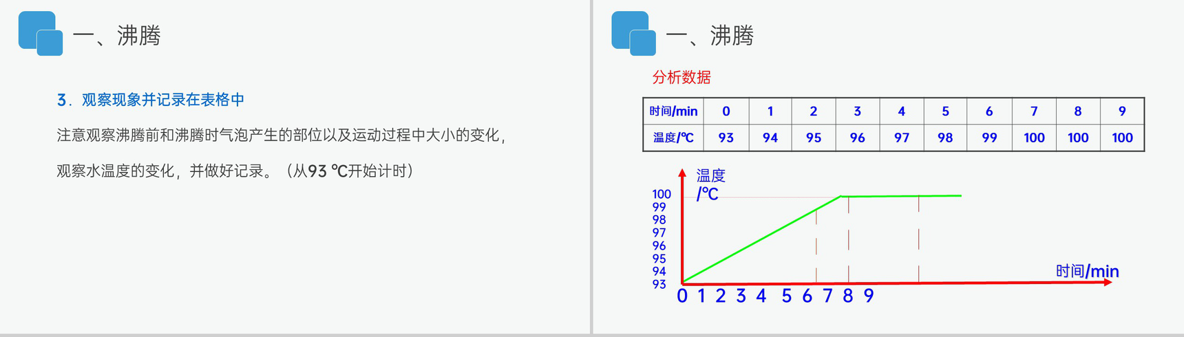 《汽化和液化》人教版八年级初二物理上册PPT课件-6