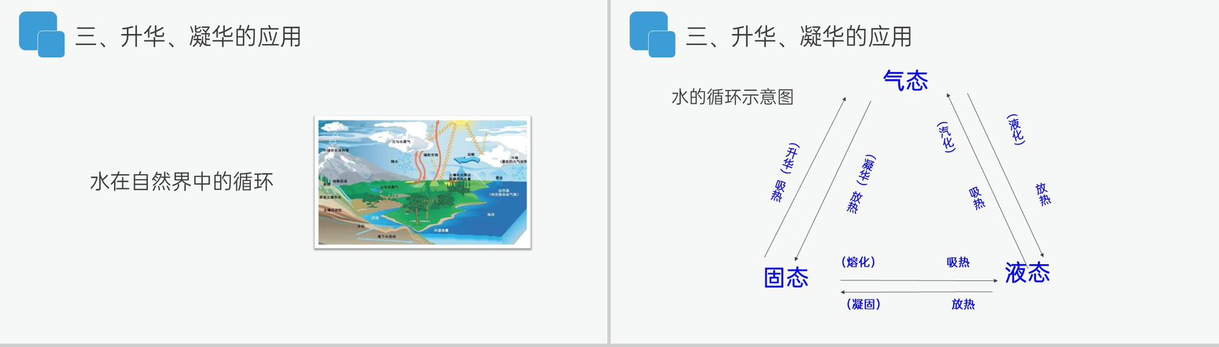 《升华和凝华》人教版八年级初二物理上册PPT课件-8
