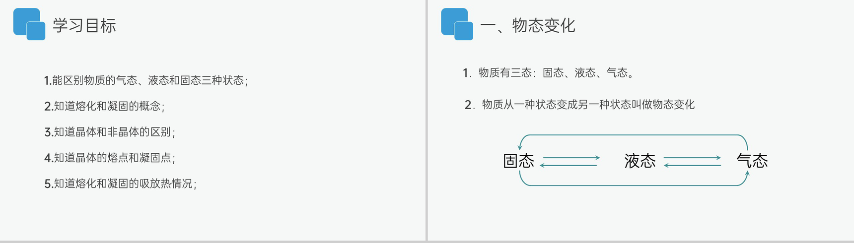 《熔化和凝固》人教版八年级初二物理上册PPT课件-3