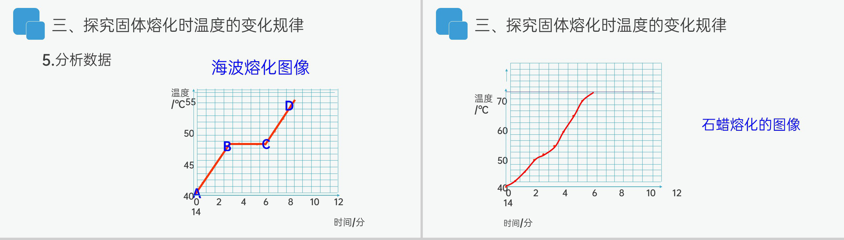 《熔化和凝固》人教版八年级初二物理上册PPT课件-8