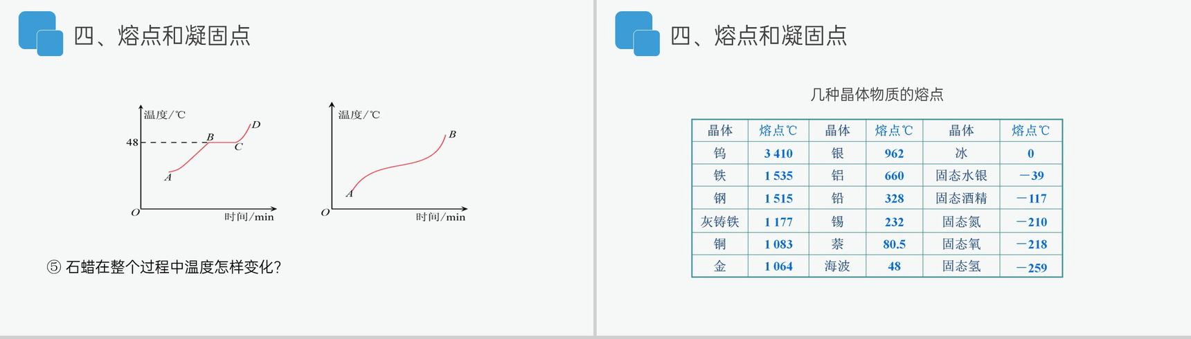 《熔化和凝固》人教版八年级初二物理上册PPT课件-12