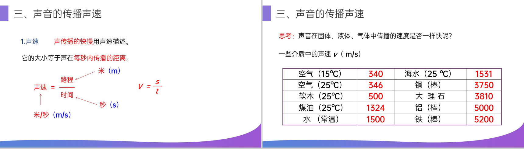 《声音的产生和传播》人教版八年级初二物理上册PPT课件-12
