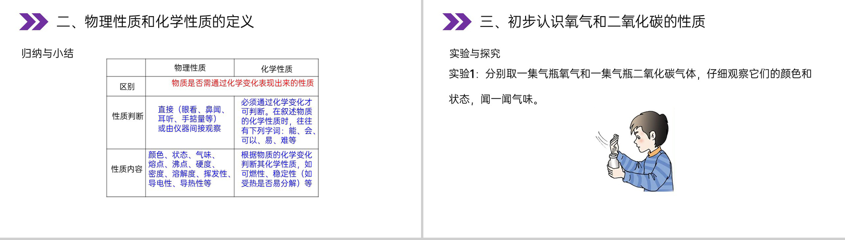 《物质的变化和性质》人教版初中化学九年级初三上册PPT课件(第1.1课时)-14
