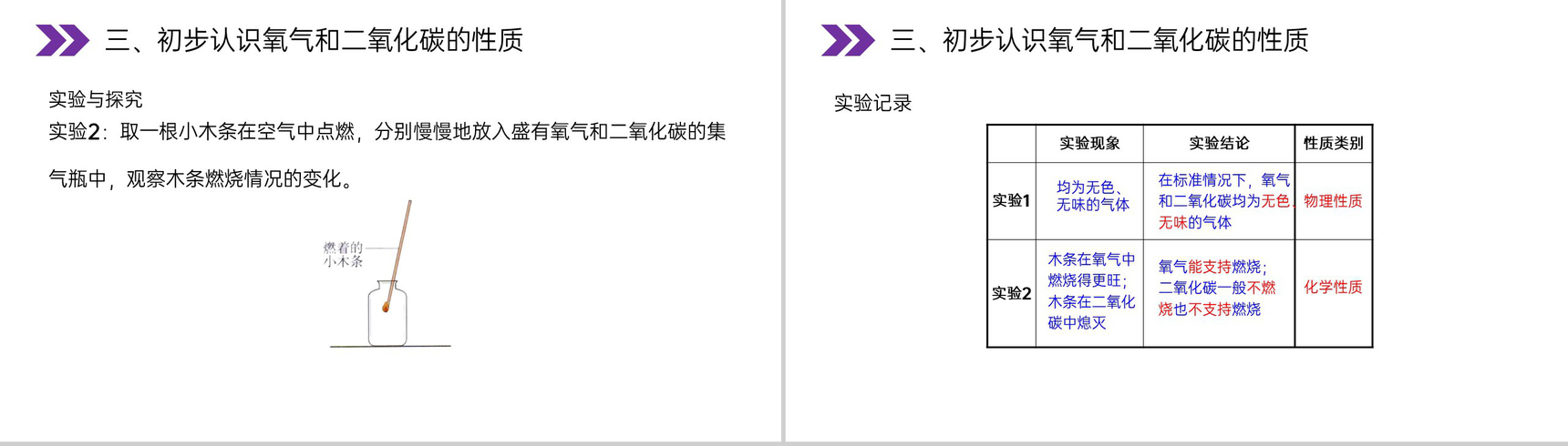 《物质的变化和性质》人教版初中化学九年级初三上册PPT课件(第1.1课时)-15