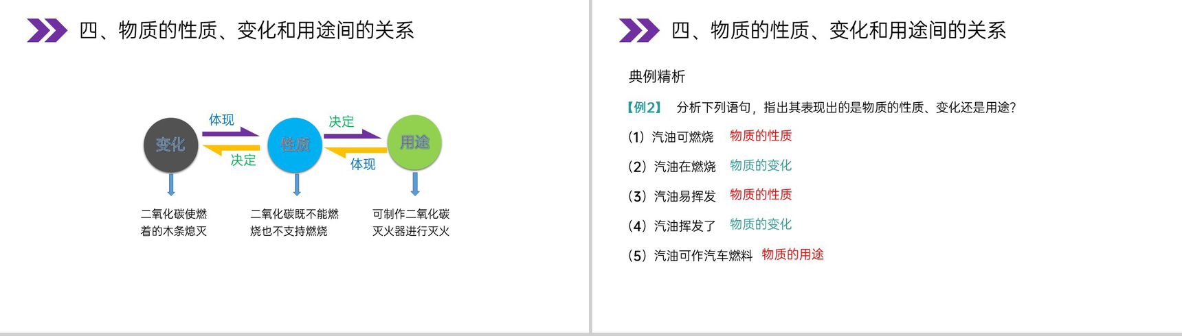 《物质的变化和性质》人教版初中化学九年级初三上册PPT课件(第1.1课时)-17