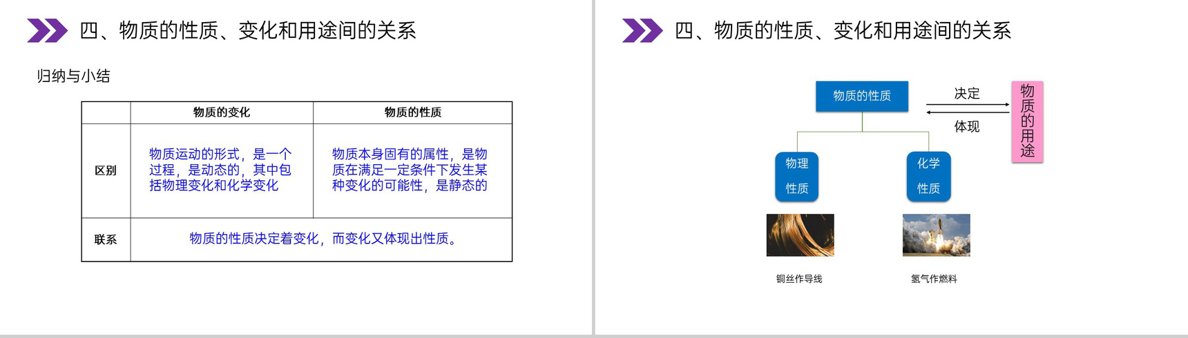 《物质的变化和性质》人教版初中化学九年级初三上册PPT课件(第1.1课时)-18