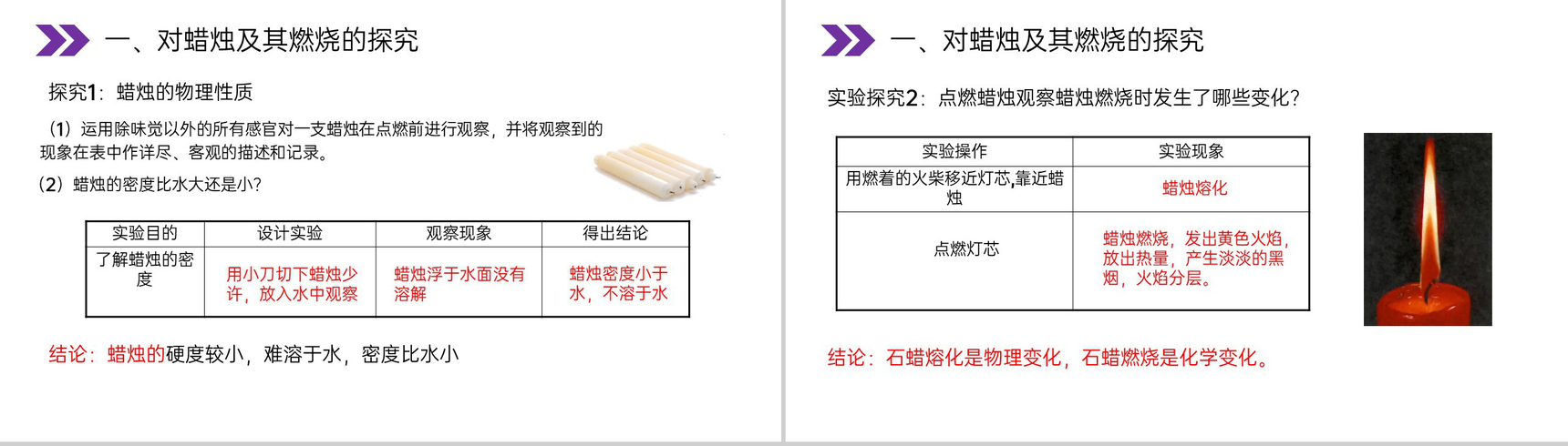 《化学是一门以实验为基础的科学》人教版初中化学九年级初三上册PPT课件(第1.2课时)-6