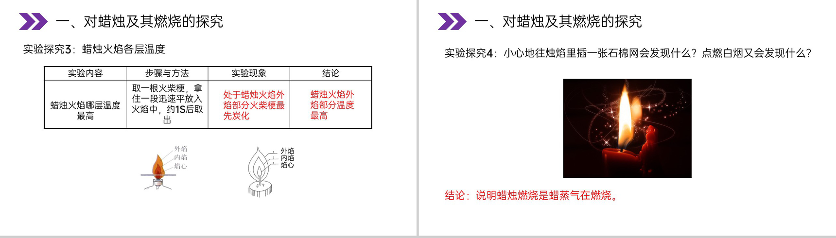 《化学是一门以实验为基础的科学》人教版初中化学九年级初三上册PPT课件(第1.2课时)-7