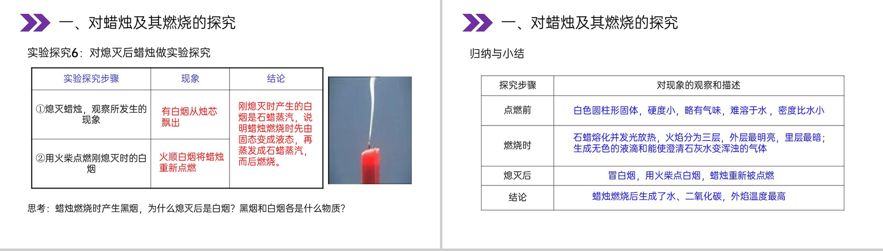 《化学是一门以实验为基础的科学》人教版初中化学九年级初三上册PPT课件(第1.2课时)-9