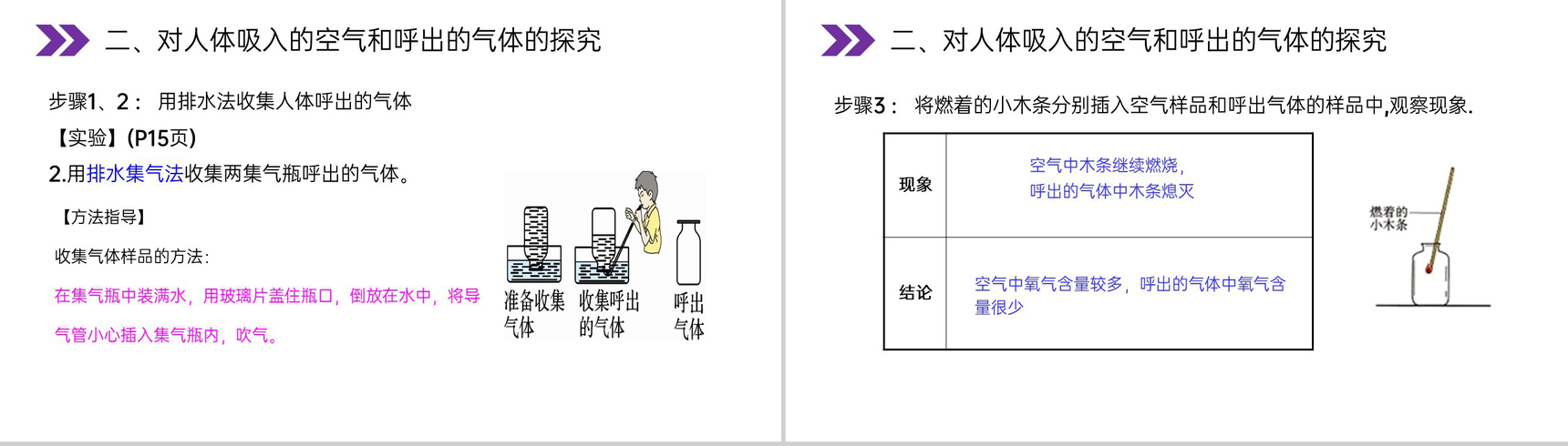 《化学是一门以实验为基础的科学》人教版初中化学九年级初三上册PPT课件(第1.2课时)-12