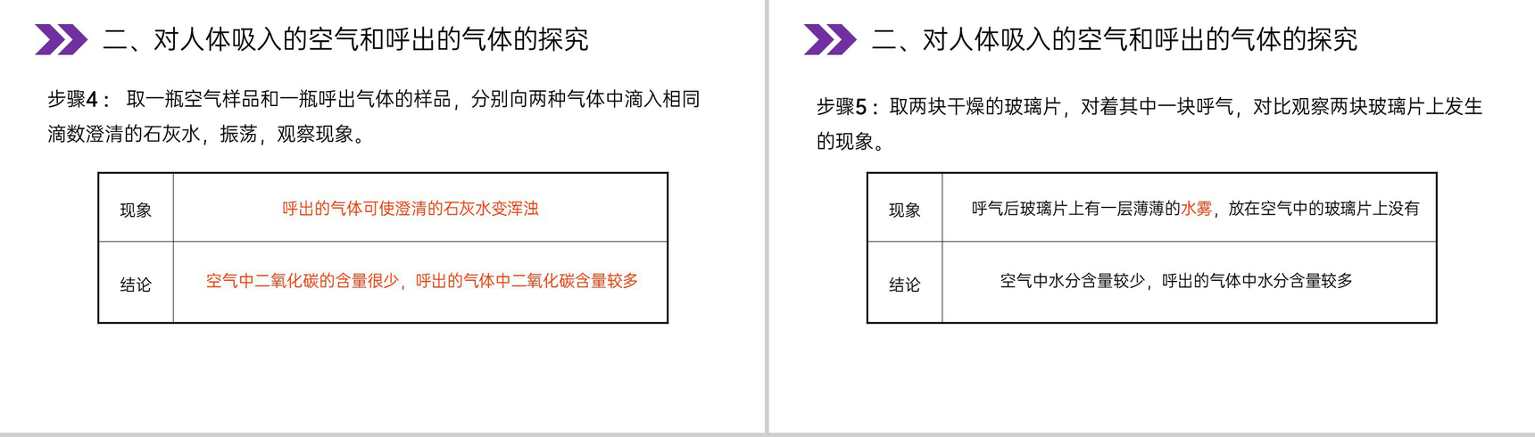 《化学是一门以实验为基础的科学》人教版初中化学九年级初三上册PPT课件(第1.2课时)-13