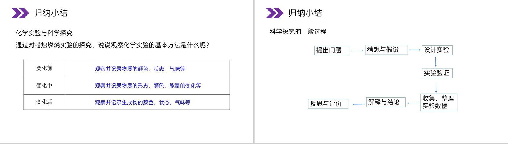 《化学是一门以实验为基础的科学》人教版初中化学九年级初三上册PPT课件(第1.2课时)-14