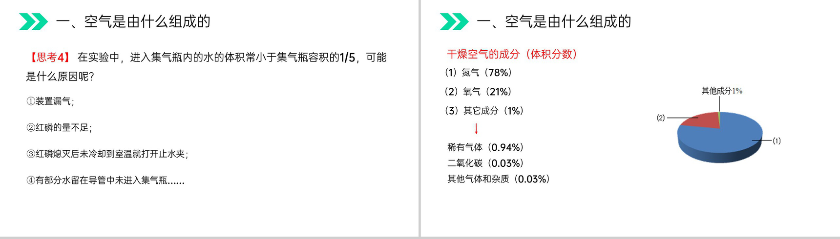 《空气》人教版初中化学九年级初三上册PPT课件(第2.1.1课时)-10