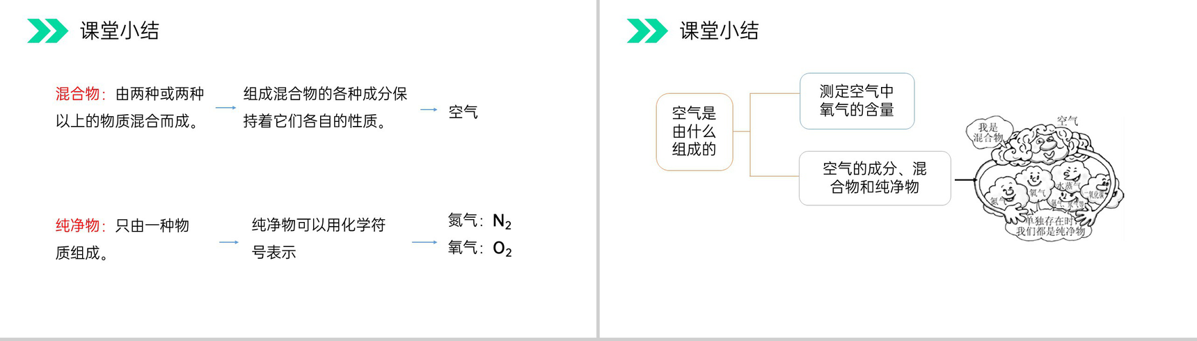 《空气》人教版初中化学九年级初三上册PPT课件(第2.1.1课时)-12