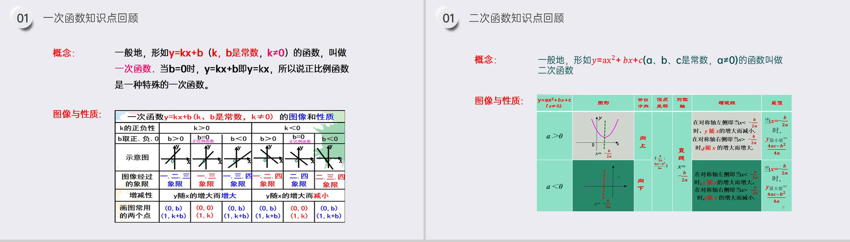《反比例函数的图像和性质》九年级初三数学下册PPT课件(第26.1.2课时)-3