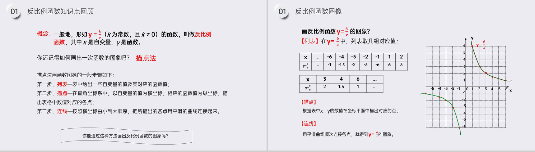 《反比例函数的图像和性质》九年级初三数学下册PPT课件(第26.1.2课时)-4