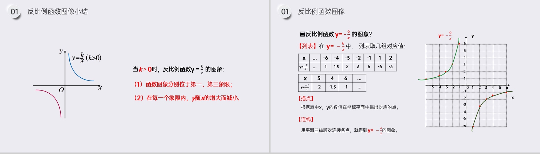 《反比例函数的图像和性质》九年级初三数学下册PPT课件(第26.1.2课时)-6