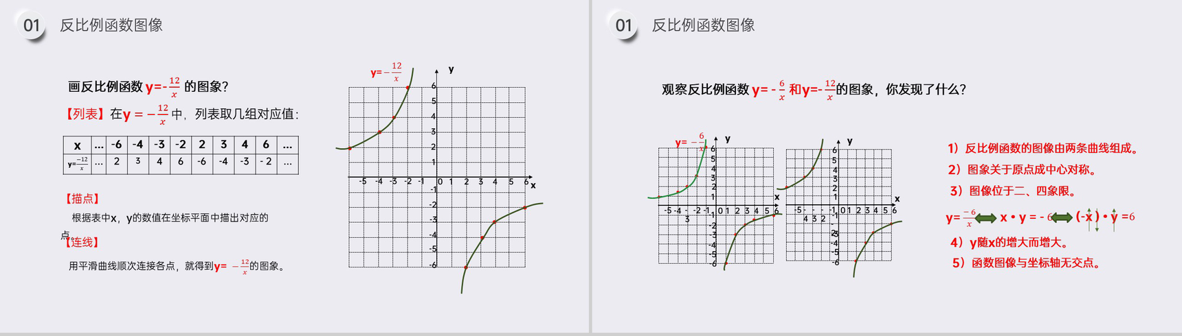 《反比例函数的图像和性质》九年级初三数学下册PPT课件(第26.1.2课时)-7
