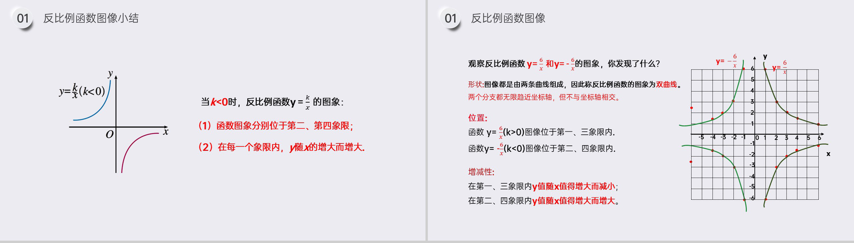 《反比例函数的图像和性质》九年级初三数学下册PPT课件(第26.1.2课时)-8