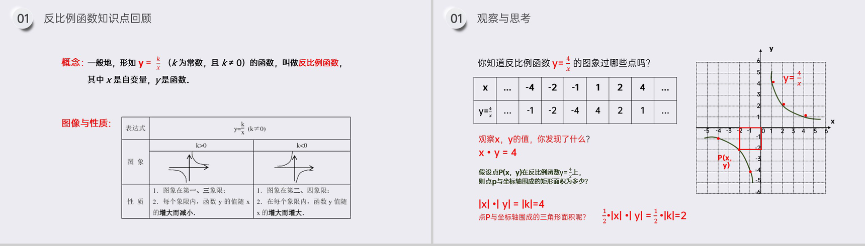 《反比例函数的图像和性质》九年级初三数学下册PPT课件(第26.1.3课时)-3