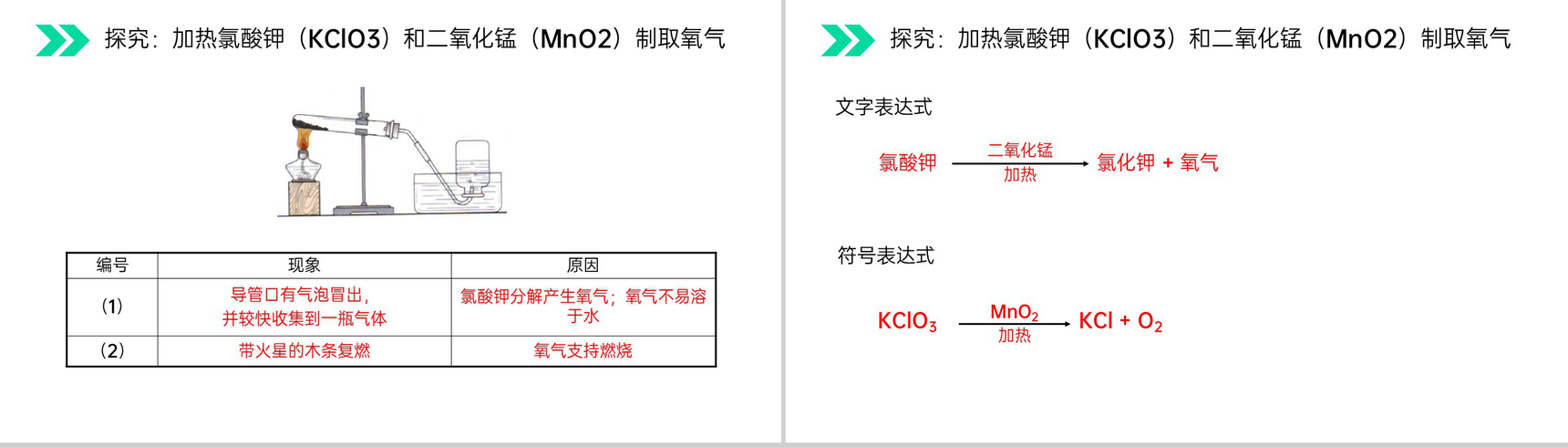 《制取氧气》人教版初中化学九年级初三上册PPT课件(第2.3课时)-10