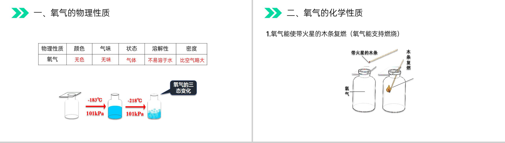 《氧气》人教版初中化学九年级初三上册PPT课件(第2.2.1课时)-3