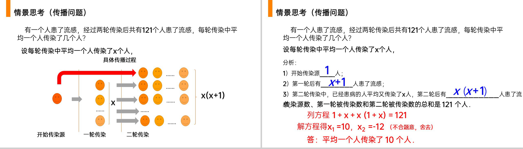 《 实际问题与一元二次方程》九年级初三数学上册PPT课件(第21.3 课时)-3