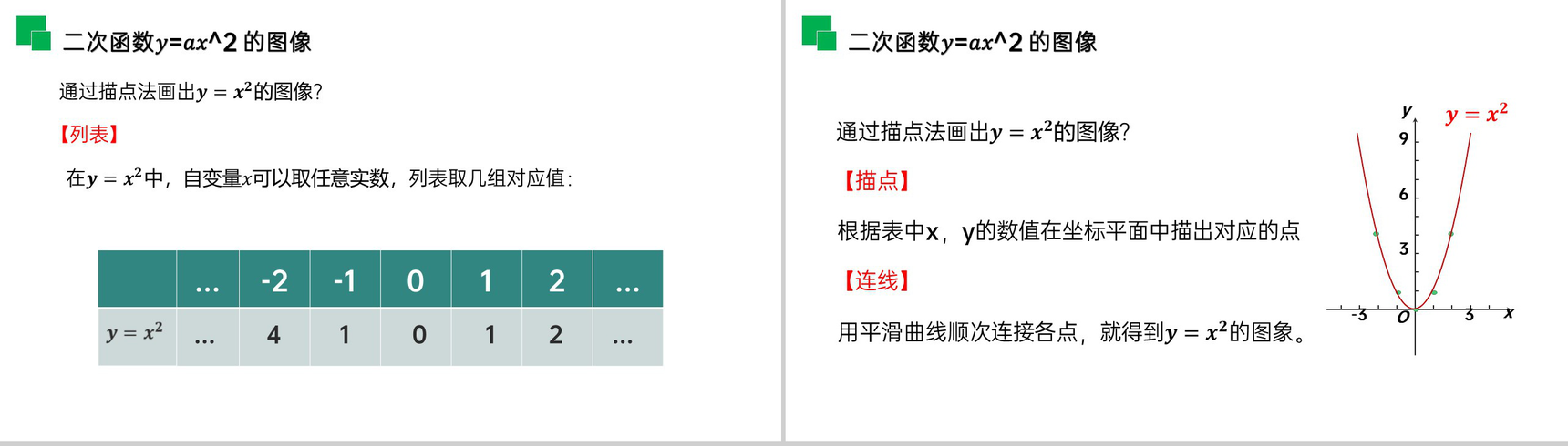 《二次函数的图像和性质》九年级初三数学上册PPT课件(第22.1.2 课时)-3