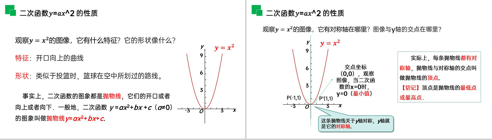 《二次函数的图像和性质》九年级初三数学上册PPT课件(第22.1.2 课时)-4