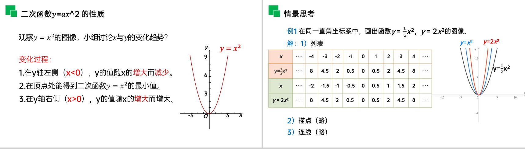 《二次函数的图像和性质》九年级初三数学上册PPT课件(第22.1.2 课时)-5