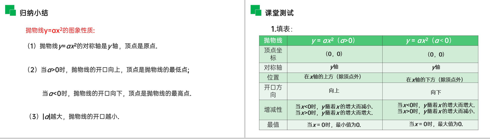 《二次函数的图像和性质》九年级初三数学上册PPT课件(第22.1.2 课时)-7