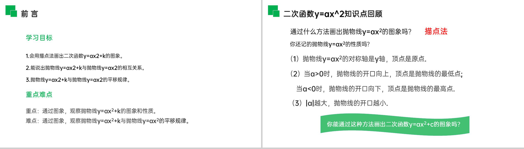 《二次函数y=ax^2 k的图象和性质》九年级初三数学上册PPT课件(第22.1.3.1 课时)-2