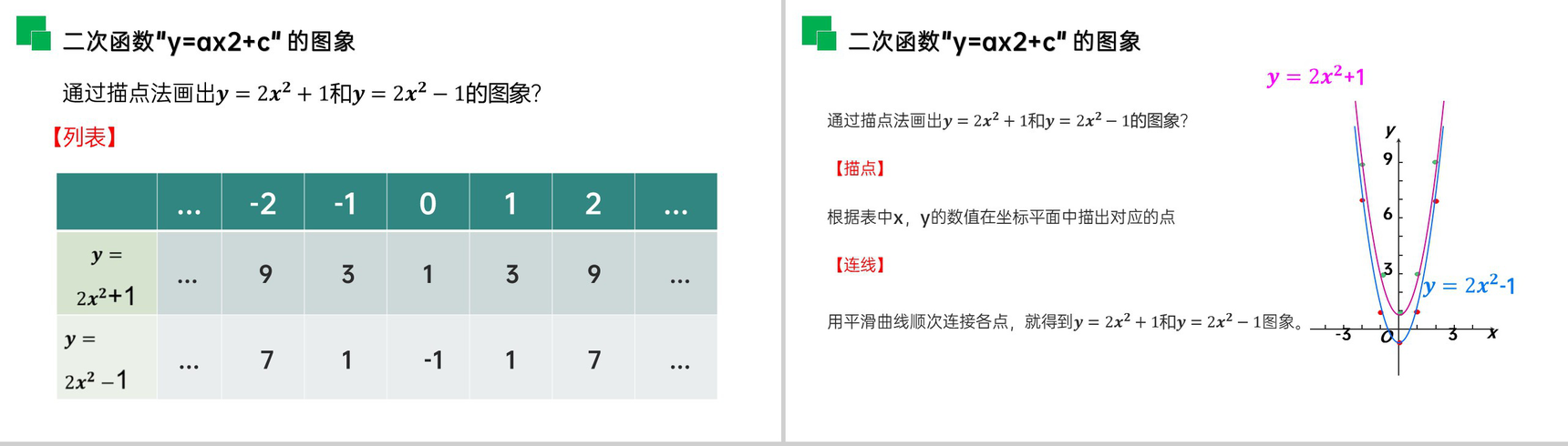 《二次函数y=ax^2 k的图象和性质》九年级初三数学上册PPT课件(第22.1.3.1 课时)-3