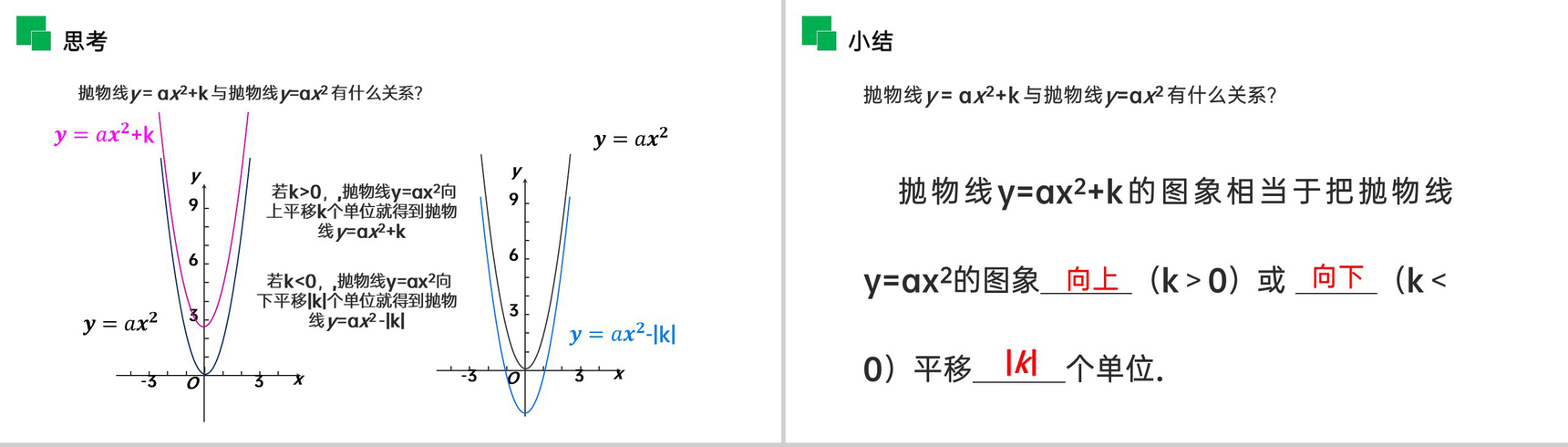 《二次函数y=ax^2 k的图象和性质》九年级初三数学上册PPT课件(第22.1.3.1 课时)-5