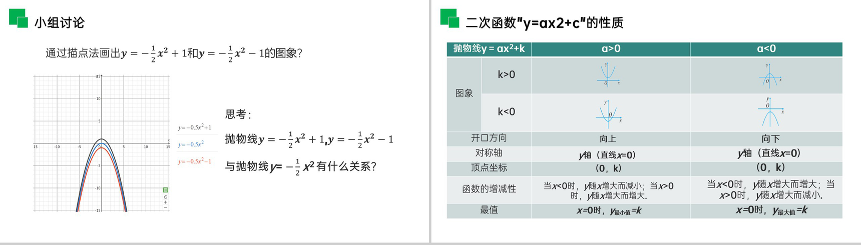 《二次函数y=ax^2 k的图象和性质》九年级初三数学上册PPT课件(第22.1.3.1 课时)-6