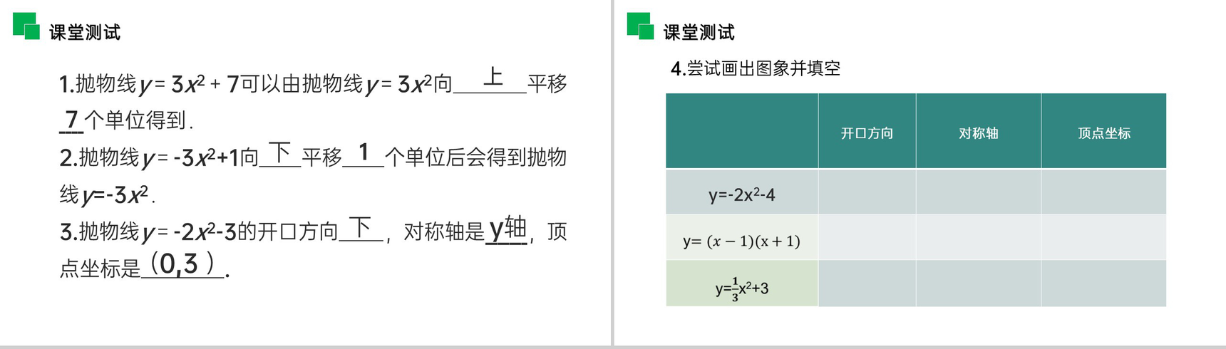 《二次函数y=ax^2 k的图象和性质》九年级初三数学上册PPT课件(第22.1.3.1 课时)-7