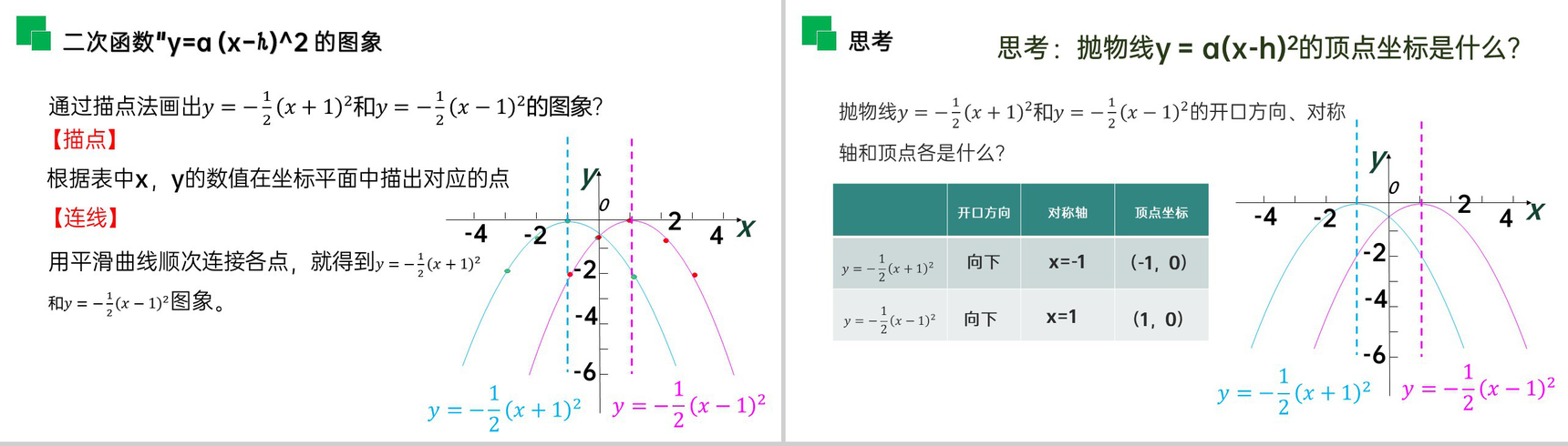 《二次函数y=a(x-h)^2的图象和性质》九年级数学初三上册PPT课件(第22.1.3.2 课时)-3