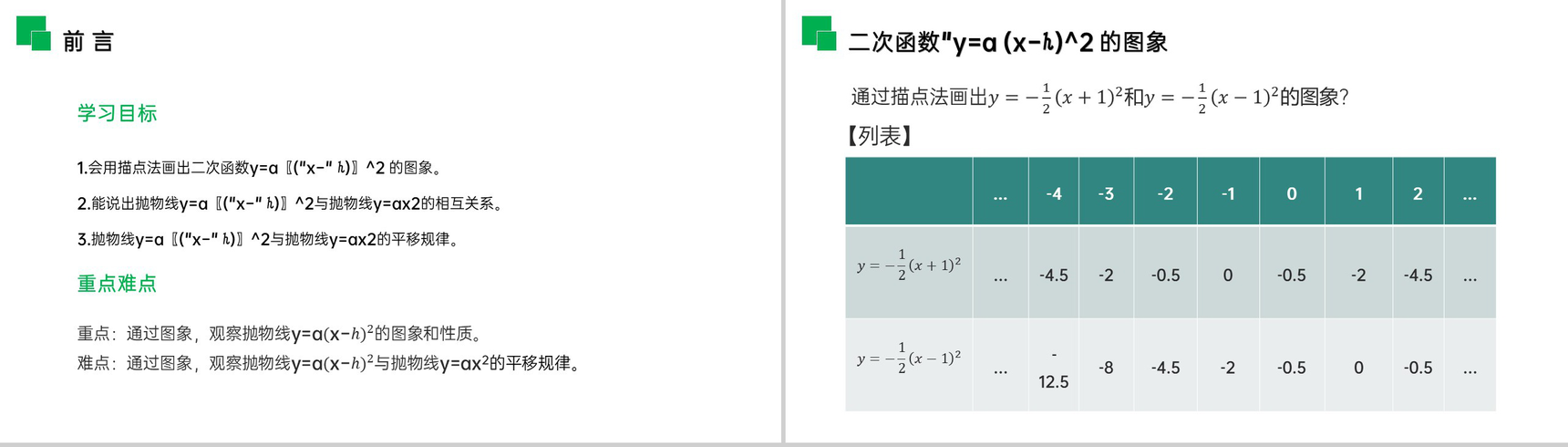 《二次函数y=a(x-h)^2的图象和性质》九年级数学初三上册PPT课件(第22.1.3.2 课时)-2