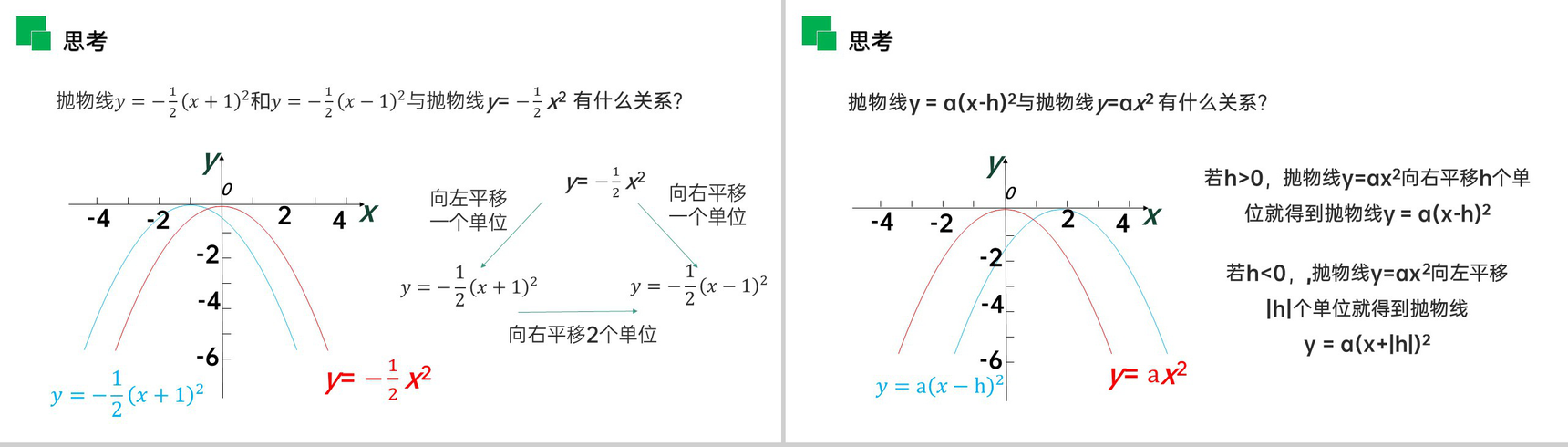 《二次函数y=a(x-h)^2的图象和性质》九年级数学初三上册PPT课件(第22.1.3.2 课时)-4