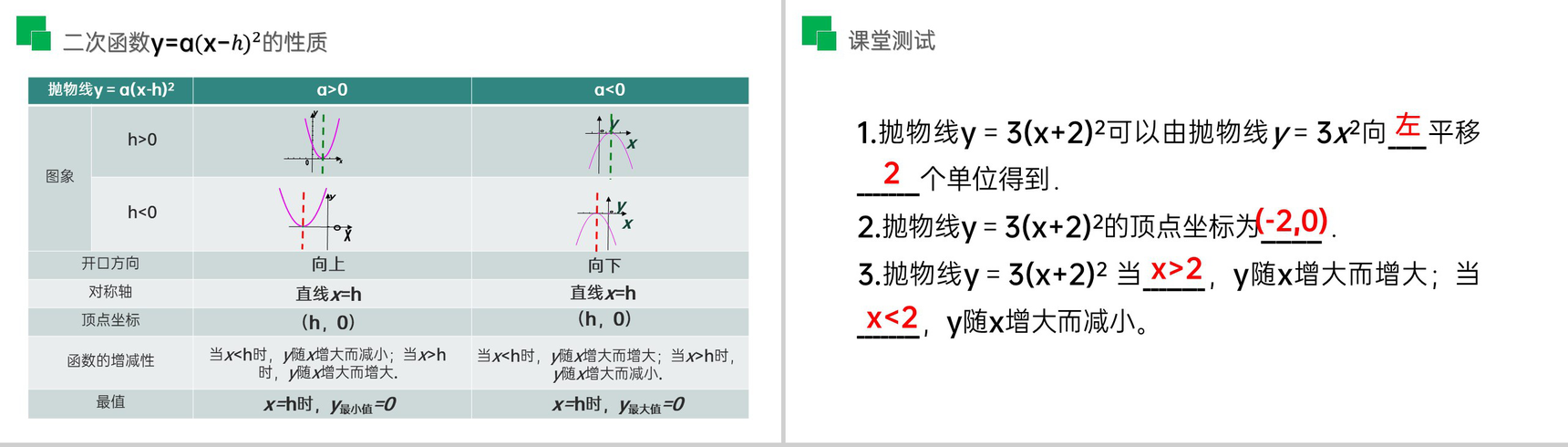 《二次函数y=a(x-h)^2的图象和性质》九年级数学初三上册PPT课件(第22.1.3.2 课时)-6