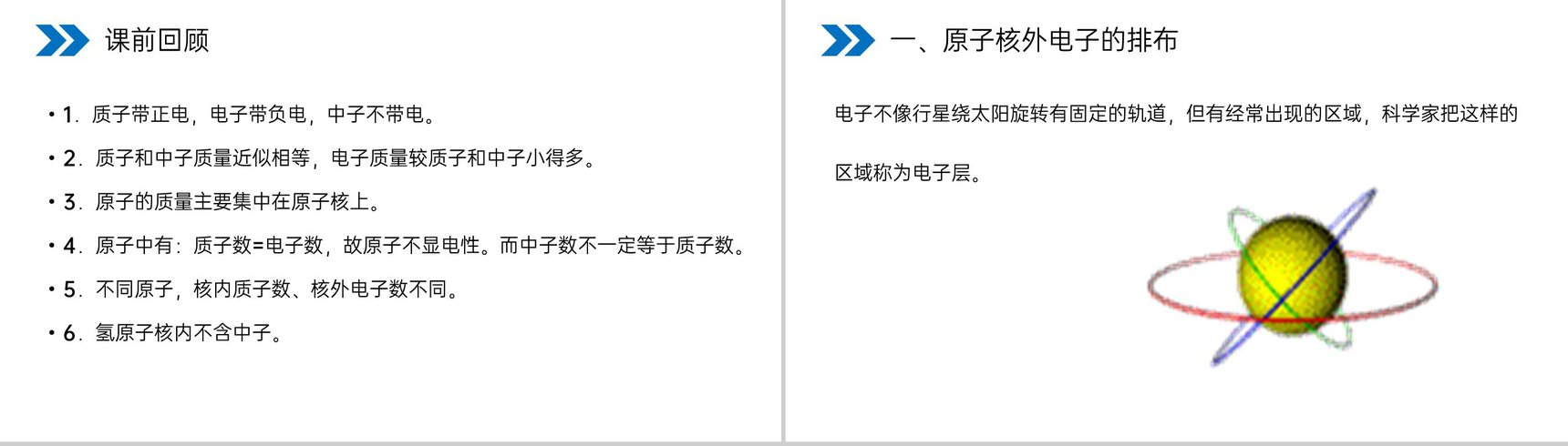 《原子的结构》人教版初中化学九年级初三上册PPT课件(第3.2.2课时)-2
