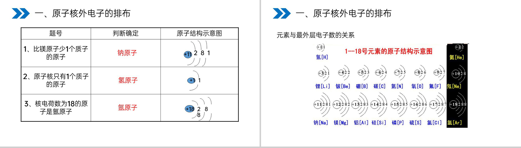 《原子的结构》人教版初中化学九年级初三上册PPT课件(第3.2.2课时)-6