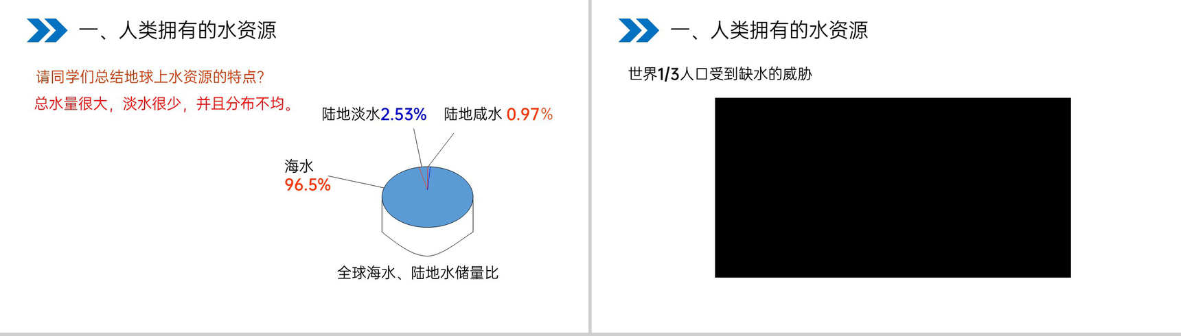 《爱护水资源》人教版初中化学九年级初三上册PPT课件(第4.1课时)-4