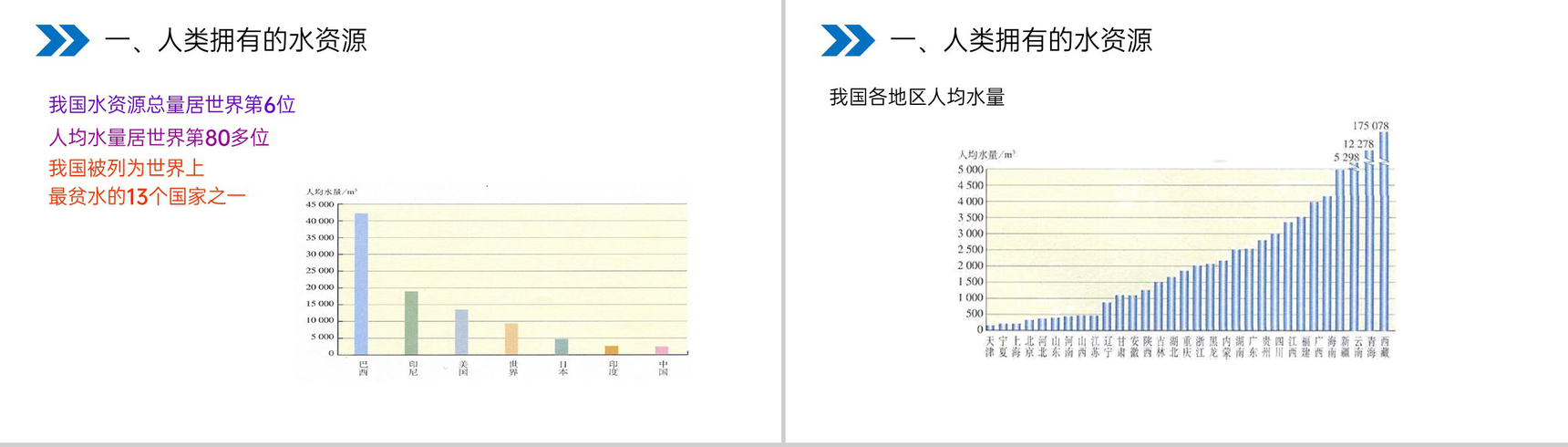 《爱护水资源》人教版初中化学九年级初三上册PPT课件(第4.1课时)-5