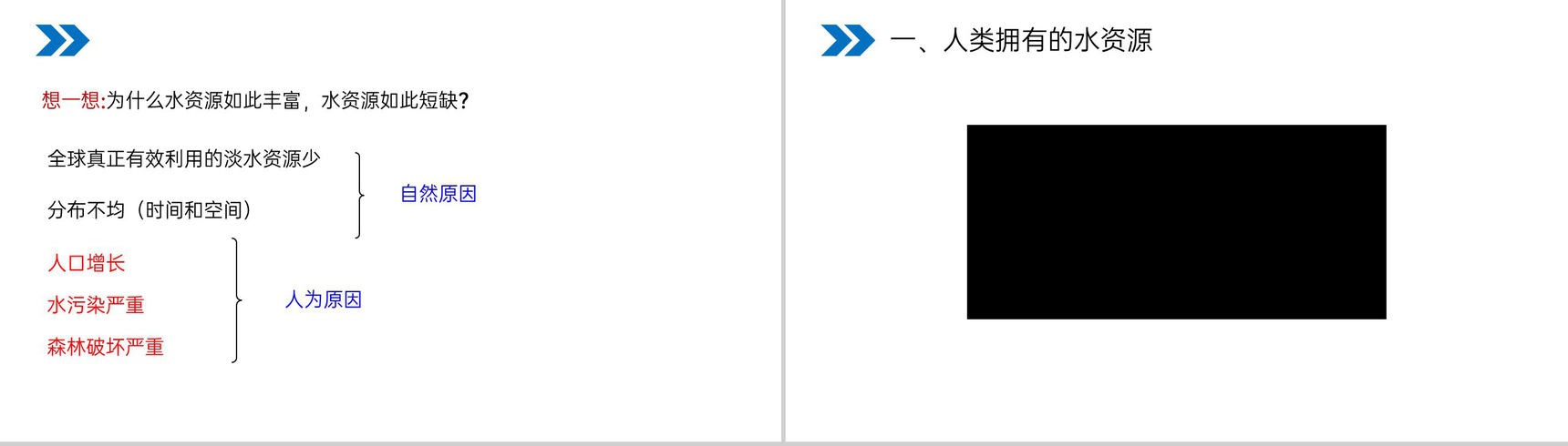 《爱护水资源》人教版初中化学九年级初三上册PPT课件(第4.1课时)-6