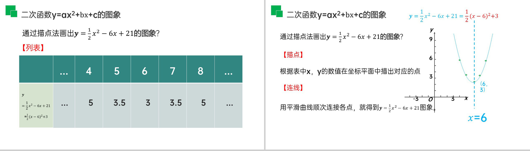 《二次函数y=ax^2 bx c的图象和性质》九年级初三数学上册PPT课件(第22.1.4课时)-3