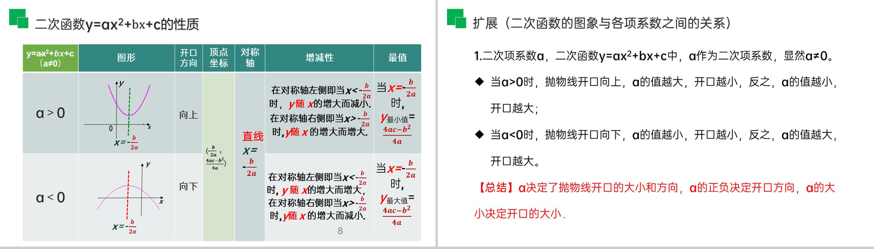 《二次函数y=ax^2 bx c的图象和性质》九年级初三数学上册PPT课件(第22.1.4课时)-5