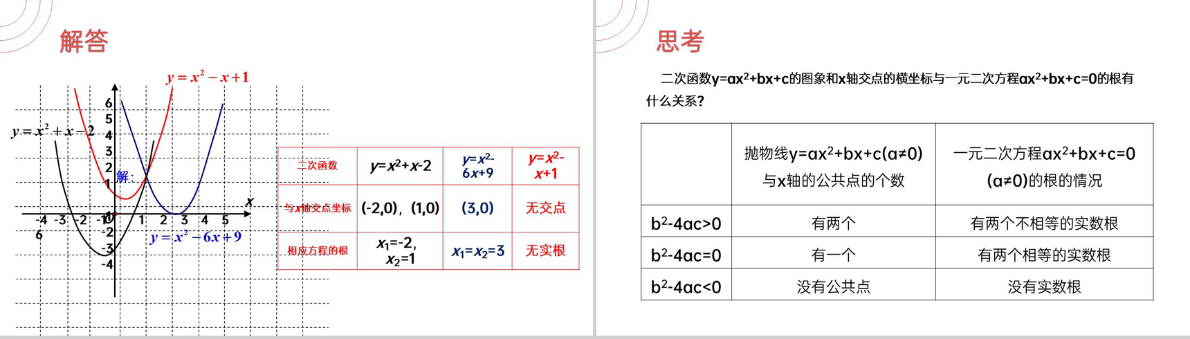 《 二次函数与一元二次方程》九年级初三数学上册PPT课件(第22.2课时)-5