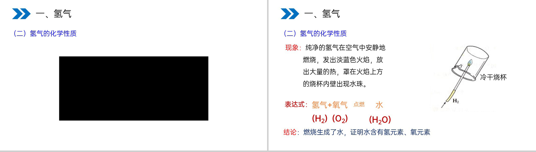 《水的组成》人教版初中化学九年级初三上册PPT课件(第4.3课时)-4
