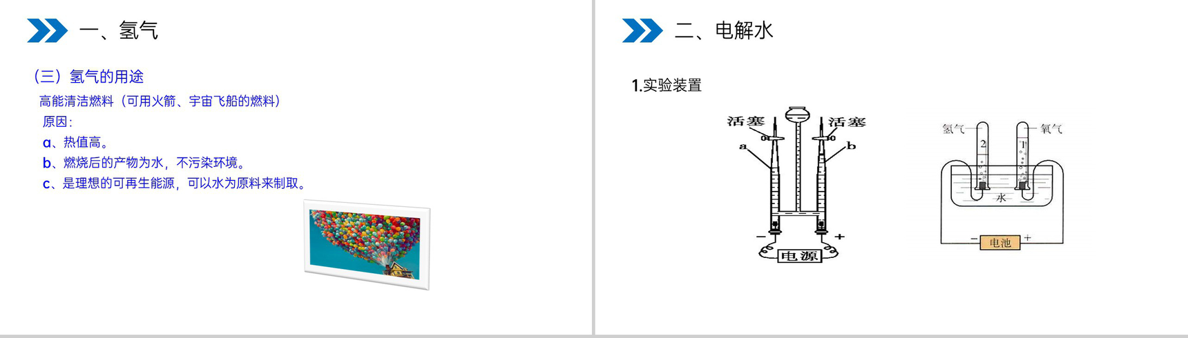 《水的组成》人教版初中化学九年级初三上册PPT课件(第4.3课时)-5